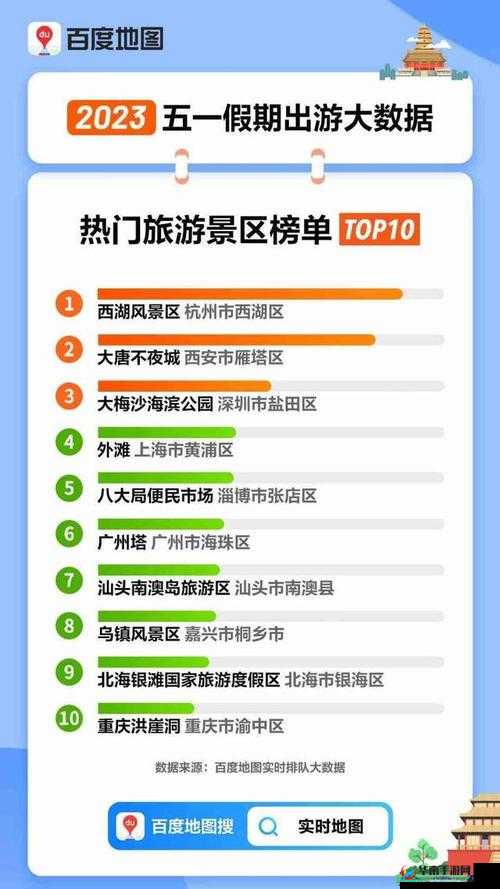 国内五一假期十大最热门旅游城市出炉：最新榜单