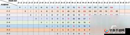 吉星连败层数计算公式：探索其中的奥秘