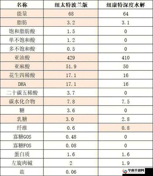 9988 色母做 CMDS 成分表：深度解析