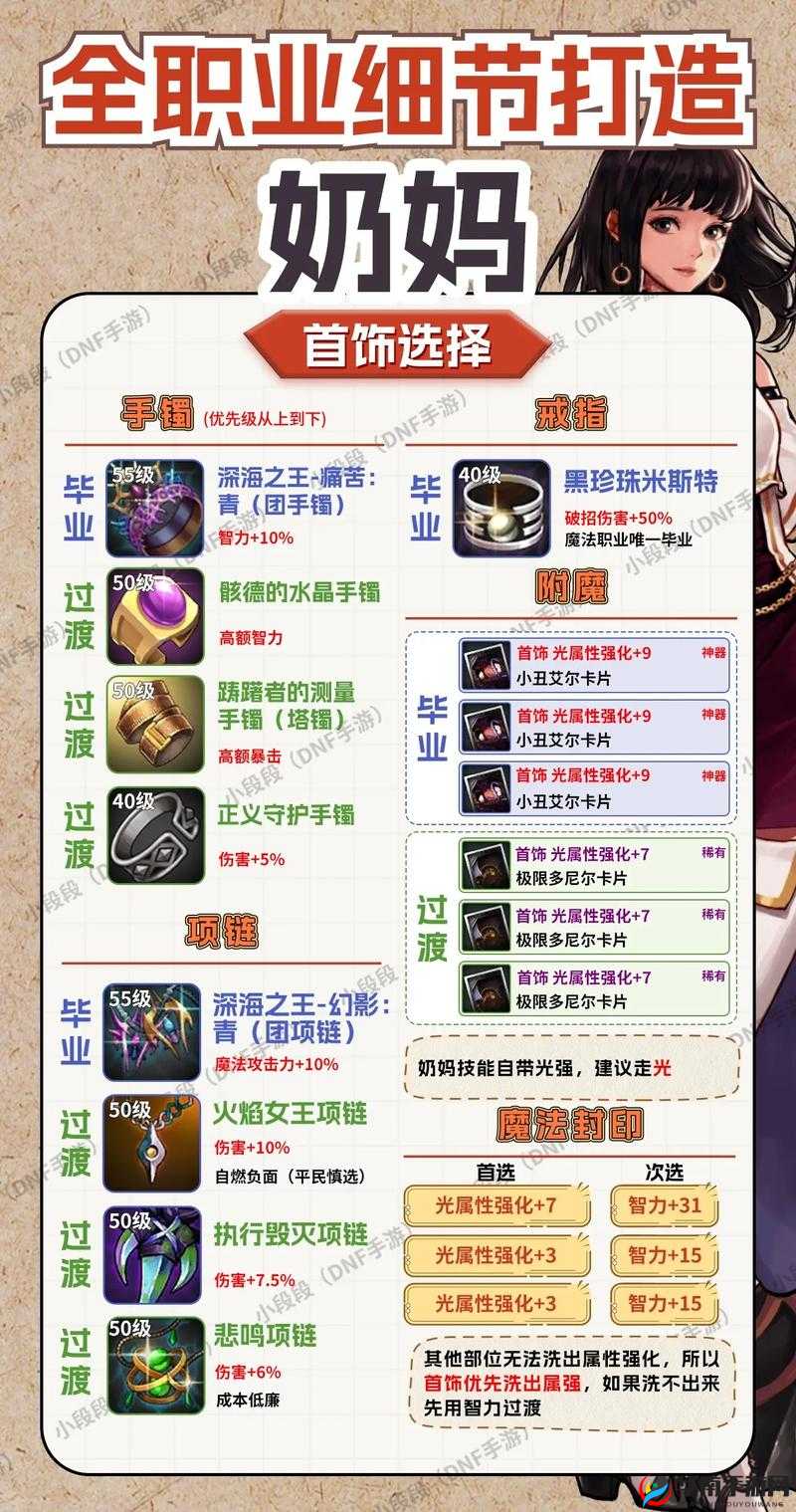 DNF不花钱速成奶妈装备搭配攻略：打造强力卢克奶的全攻略指南