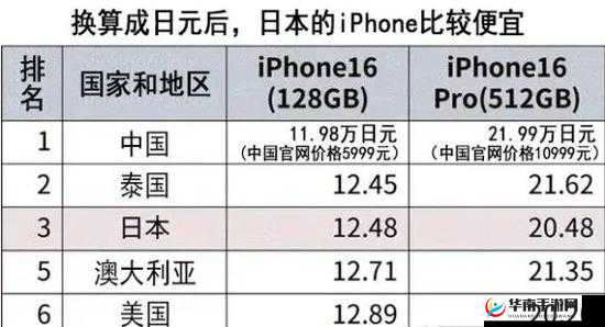 日本成熟 iphone 之深度解析
