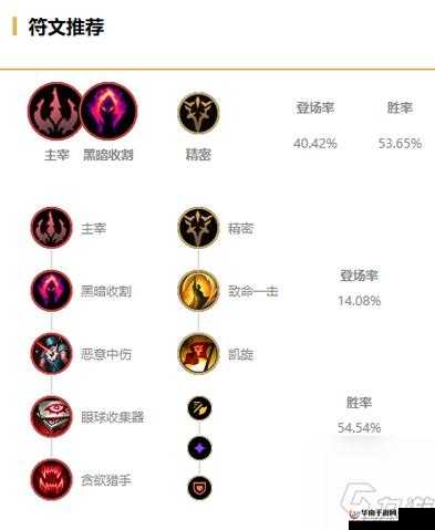 LOL无限火力滑板鞋出装推荐:卡莉斯塔的无限火力出装加点指南