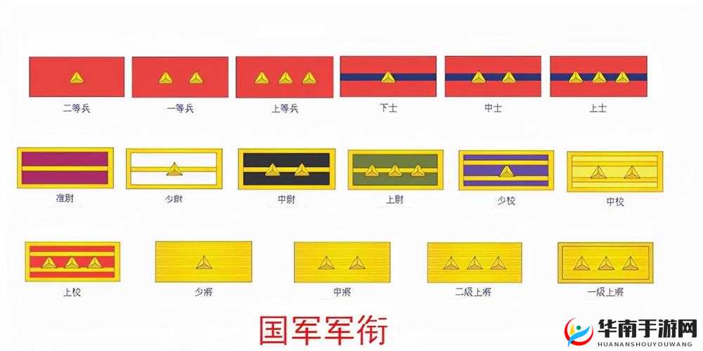 现阶段各类领域中所能达到的最高头衔究竟是什么呢