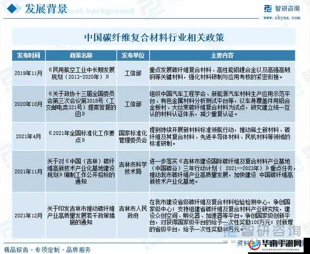 亚洲无代码之发展现状与未来