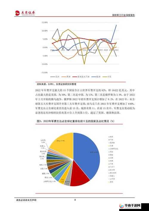 俄罗斯人租赁新趋势：探索、体验与共享