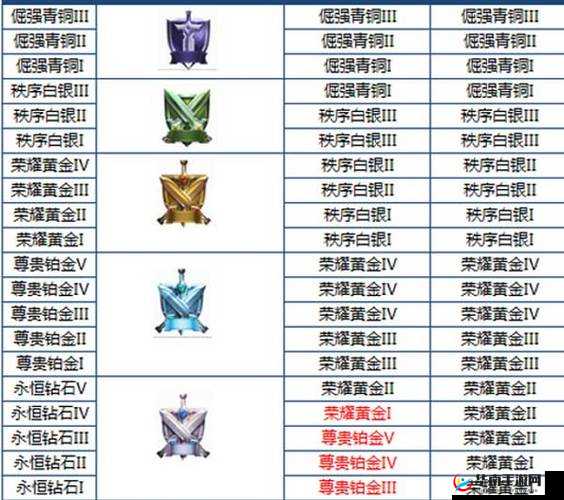 王者荣耀 S8 赛季排位钻石段位提升及排位奖励详细解读