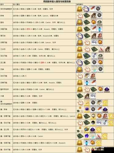 FGO帝都复刻材料速刷图文攻略