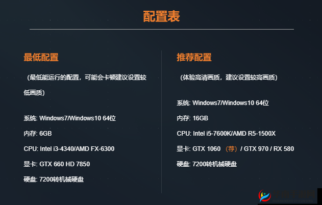 CFHD配置需求详解：览主流配置助你畅玩游戏电脑硬件推荐攻略