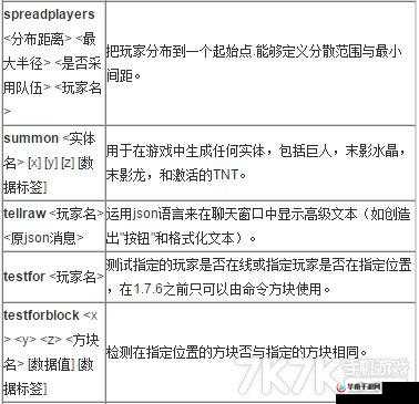 Minecraft作弊码使用指南