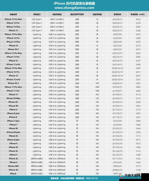 IPHONE14 欧美日韩版本需求量大之分析