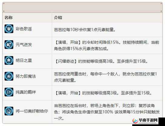 梦想星城芭拉拉属性技能图鉴：成为支持者的完美攻略
