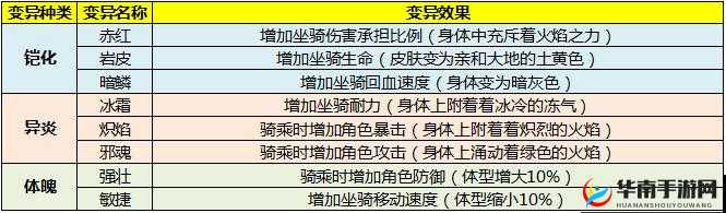 太极熊猫3猎龙紫电雷龙全面解析：深度探索紫电雷龙的特性与玩法攻略