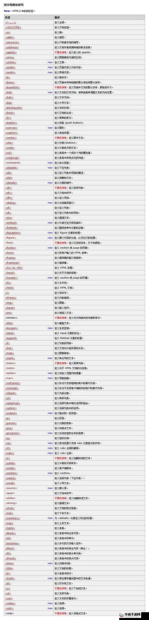 可以直接进入的网站的代码：便捷访问之门