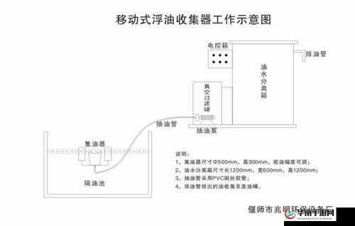 液体收集器系统 HH 安装步骤详解：实用指南