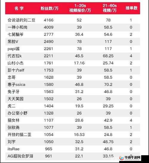 成品短视频 app 源码价格概况及相关信息