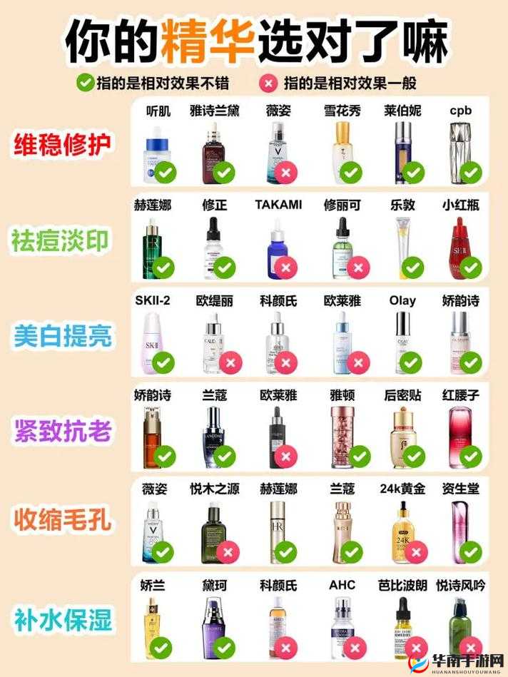 探析一区二区三区国产精华液的特点：成分与功效解读