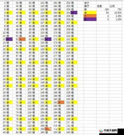 皇室战争宝箱掉落次序大揭秘