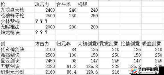 腾讯轩辕传奇手游药师：探寻输出与治疗的最佳平衡点——药师角色定位解析与
