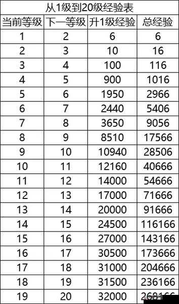 率土之滨武将升级秘籍与攻略