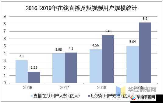 免费直播在线观看人数统计之分析
