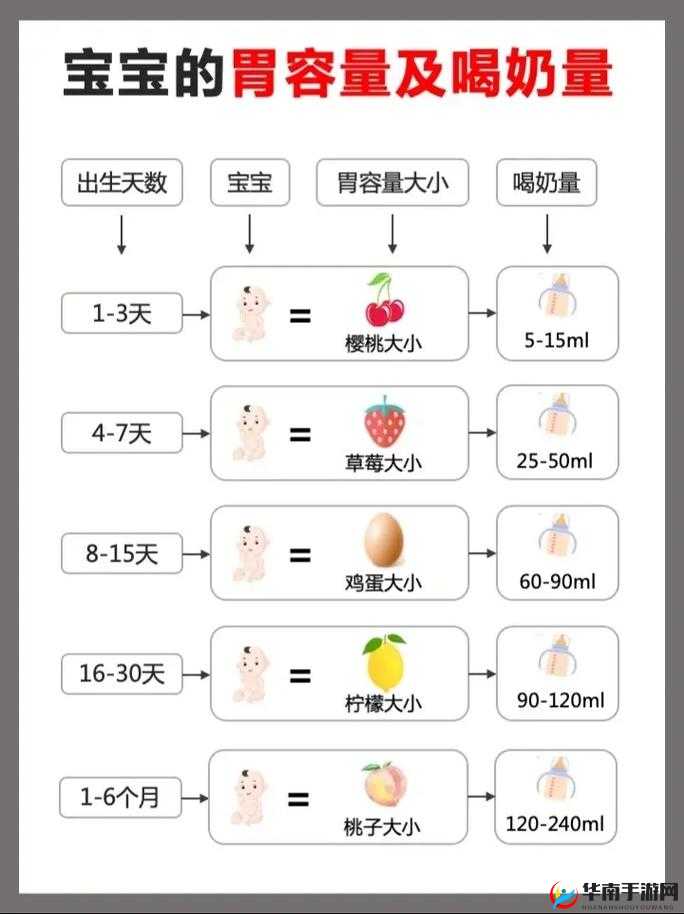 宝宝吃奶 HPO :探索宝宝的饮食规律