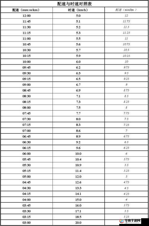 人马配速 45 分钟：探讨其意义与影响