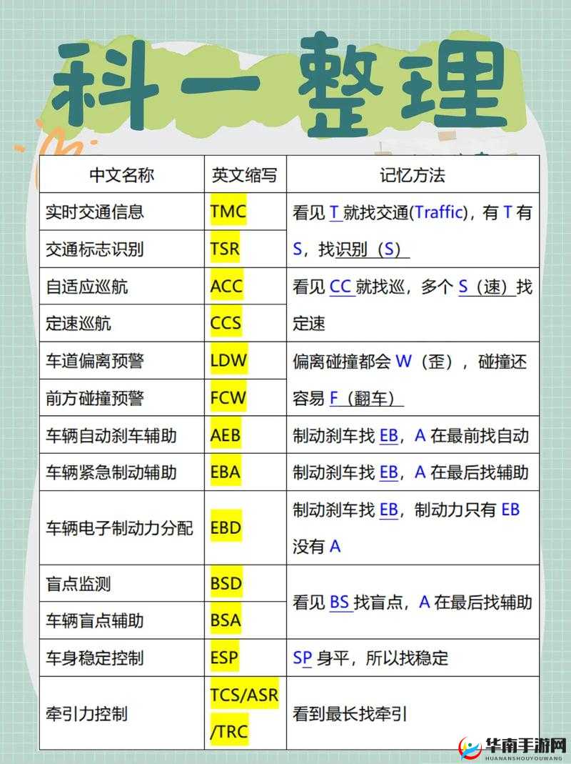微信连连线高级第11关星图文通关攻略:攻略详解轻松过第关,满分通关秘籍分享