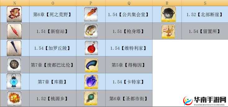 FGO咒兽胆石是哪个的进阶素材?咒兽胆石需求从者览