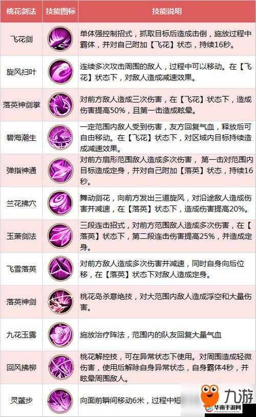 射雕英雄传手游桃花技能解析：桃花怎么样？
