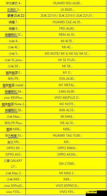 绝地求生刺激战场适配机型全览：专业测试机型汇总及性能览表