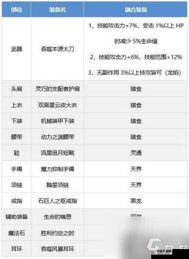 DNF 剑影装备选择指南：全方位装备搭配攻略