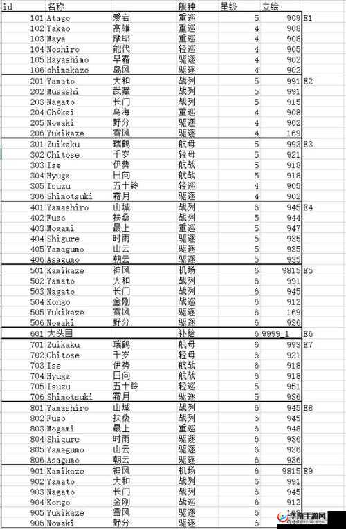 战舰少女 R 2016 冬活船只掉落与捞船完整信息汇总表