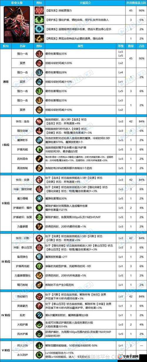 元素地牢：流浪武士制胜秘籍，核心技能与天赋搭配攻略
