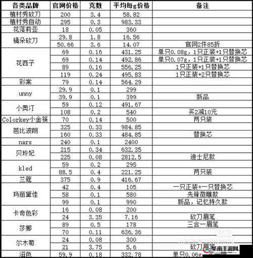 欧美精产国品一二三区别:品质、价格与市场定位