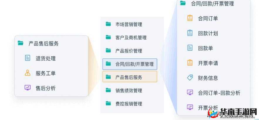 成免费crm 每天：助您高效管理客户资源