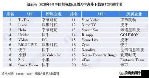 成品短视频 APP 下载网站 TOP 榜-最新排名一览
