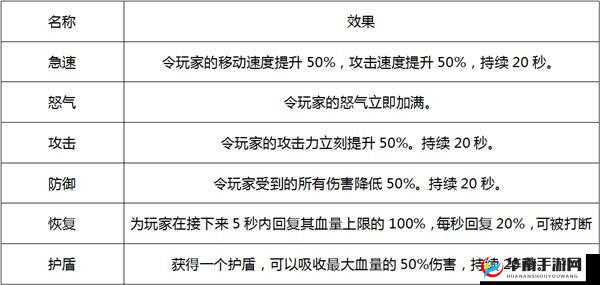 探秘天启联盟生存竞技场：胜出之道的全方位攻略解析