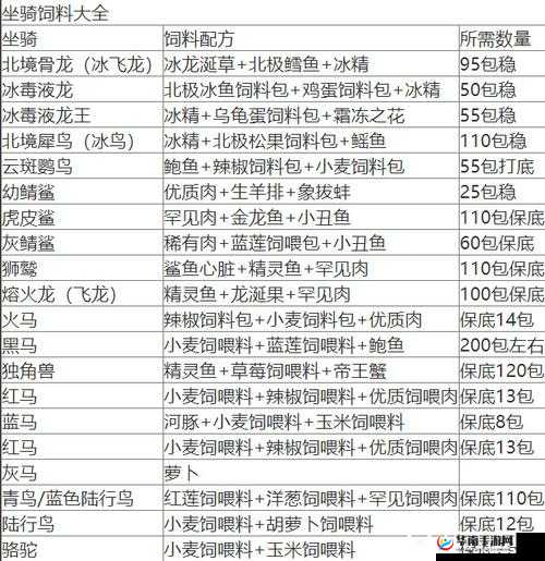 魔法骑行：创造与魔法顶级坐骑鉴赏及饲养秘籍