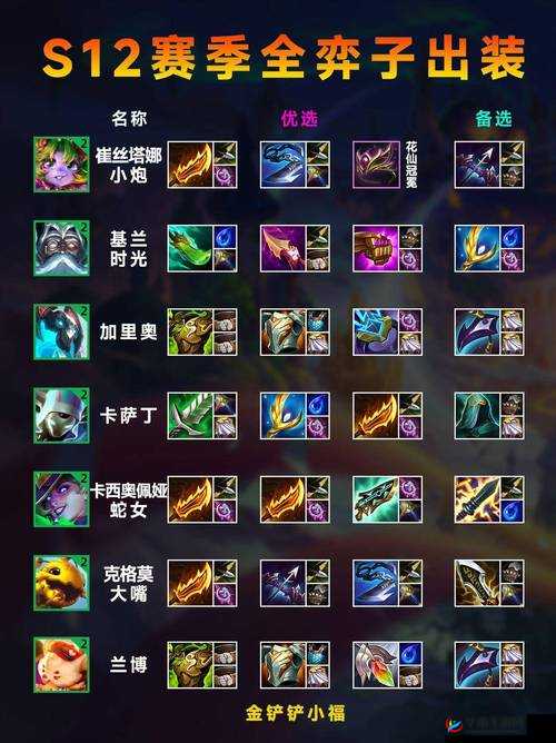 金铲铲之战：高效装备支援技巧，助力队友战力飙升