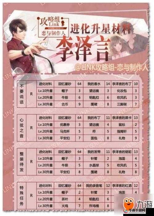 恋与制作人李泽言情不自禁卡片升级材料全解析：羁绊进化所需的进阶之源与心动碎片探索