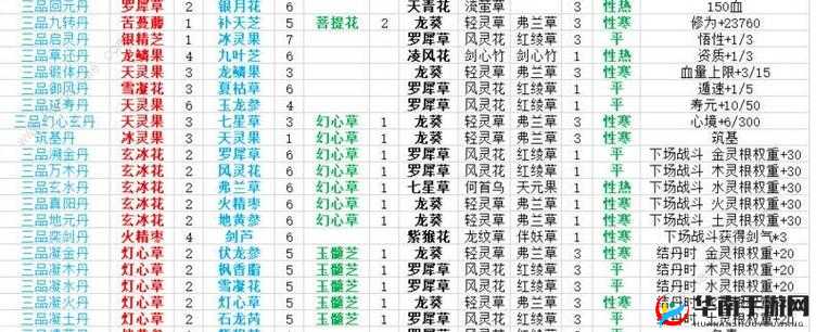 揭秘品丹方：材料需求与制作攻略