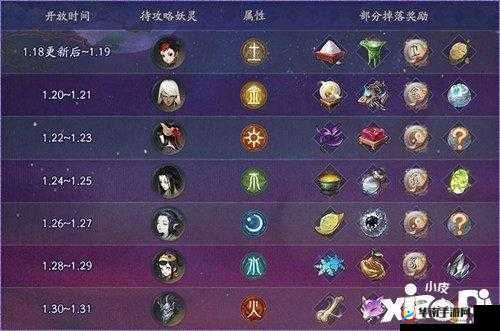 神都夜行录:游戏内时辰查询指南——轻松掌握时间节点