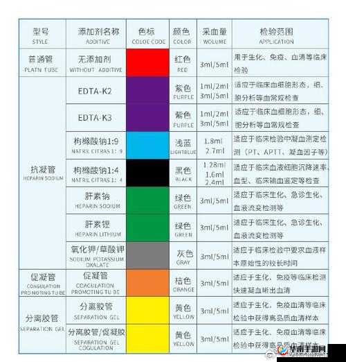 混合试管中的挑战：破解颜色对决，解锁神秘第83关攻略