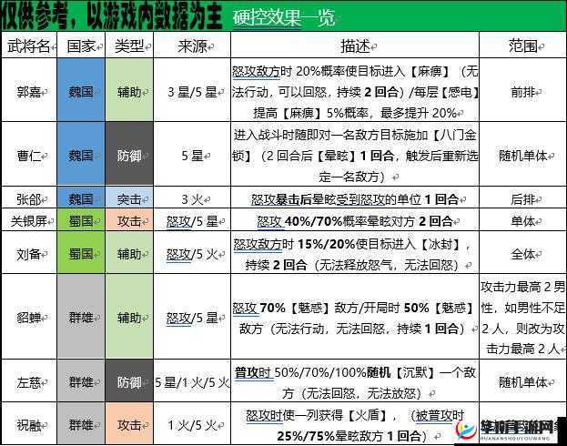 三国志幻想大陆：精英阵容搭配秘籍