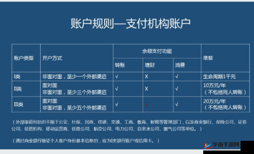 精品一卡 2 卡 3 卡 4 卡分类:不同类型满足不同需求