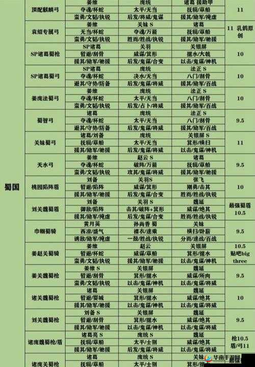 三国志战略版：阵营策略深度解析与排名指南