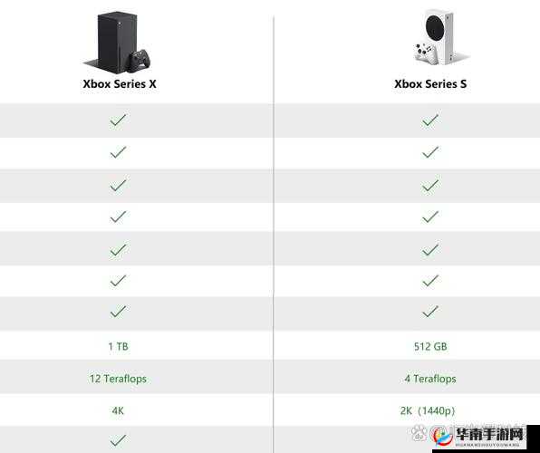 欧美人玩 Xbox 的原因是什么：探究背后因素