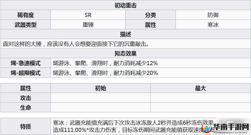 幻塔初动重击:武器强度解析与实战玩法指南