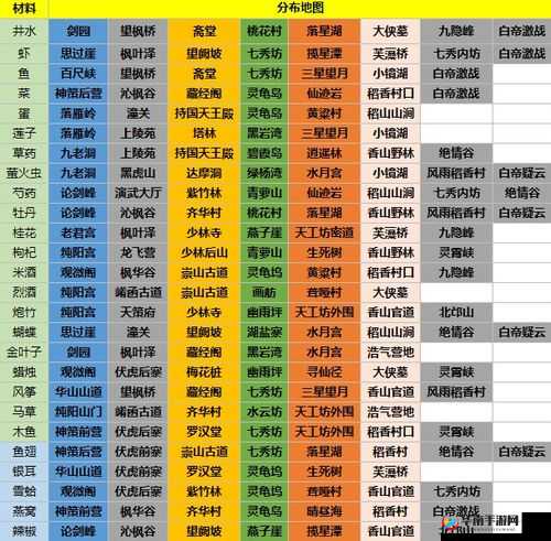 剑网3指尖江湖：佛珠材料获取全攻略，详细解析材料来源与获取途径