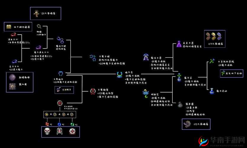 泰拉瑞亚装饰艺术：创意合成物品指南